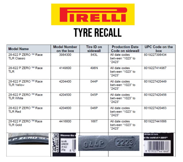 ДОБРОВОЛНА ЗАМЯНА НА ВЕЛОСИПЕДНИ ГУМИ P ZERO RACE TLR РАЗМЕР 28-622